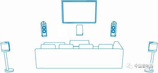5.1音箱怎么摆放才能达到最佳效果