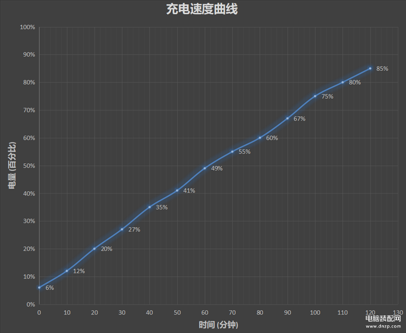 红米9a手机怎么样