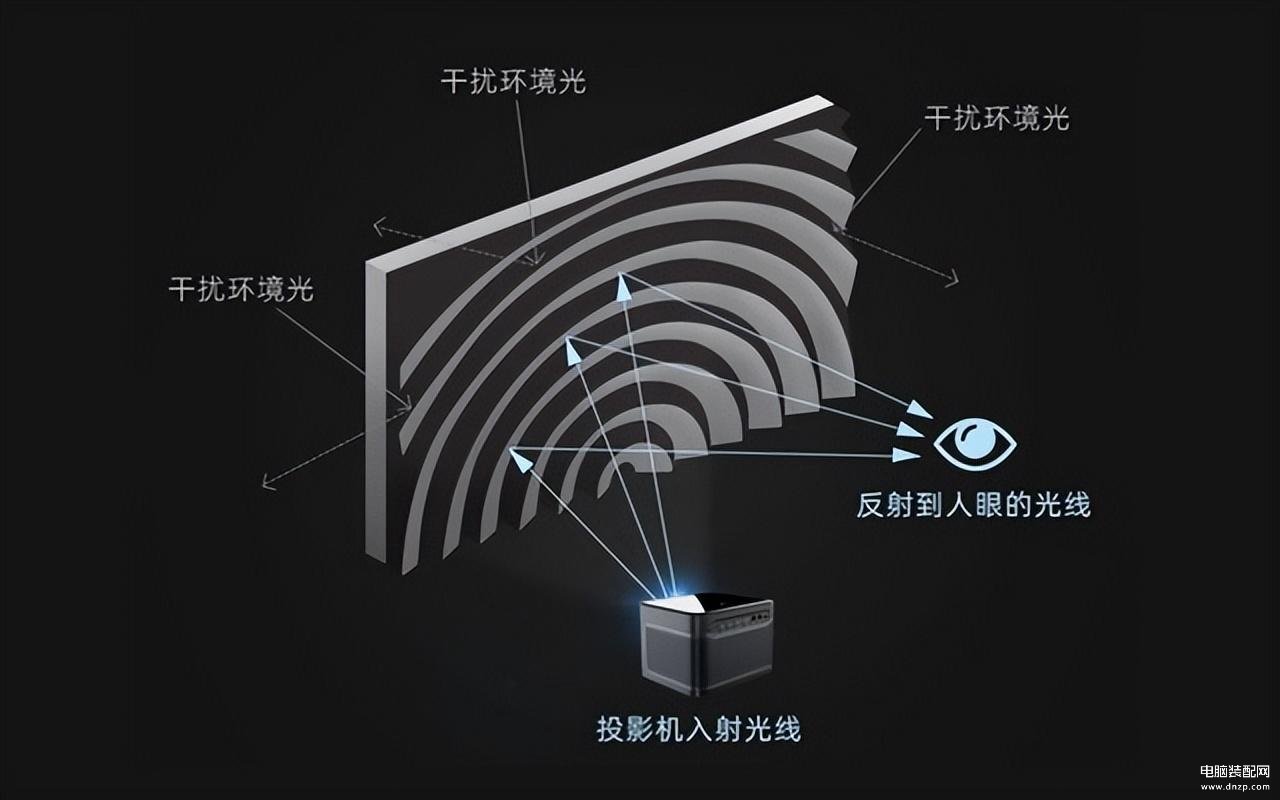 投影幕布什么材质效果好