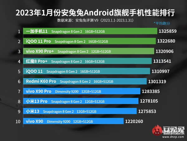 性能手机排行榜最新