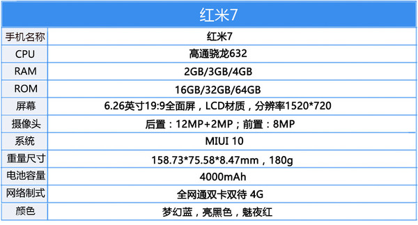 红米7配置清单