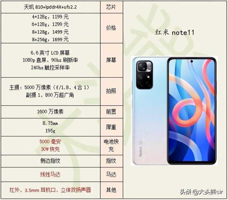 2022口碑最好的十款手机2000以下5g