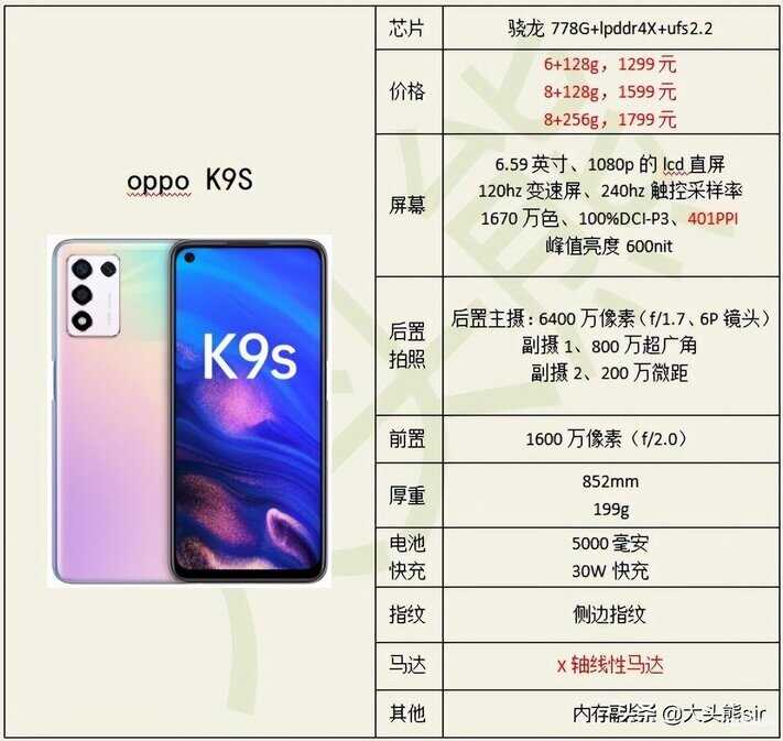 2022口碑最好的十款手机2000以下5g