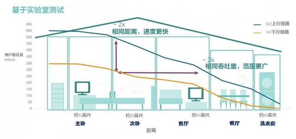 一次460引发的血案 小米8联网体验分享