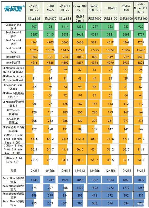 红米note11pro+参数配置详情