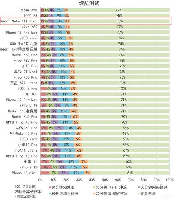 红米note11pro+参数配置详情