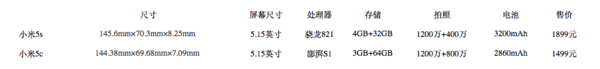 小米5s/5c怎么选 看完这个或许会有答案