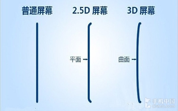 就屏幕而言 看小米MIX光鲜背后的崎岖