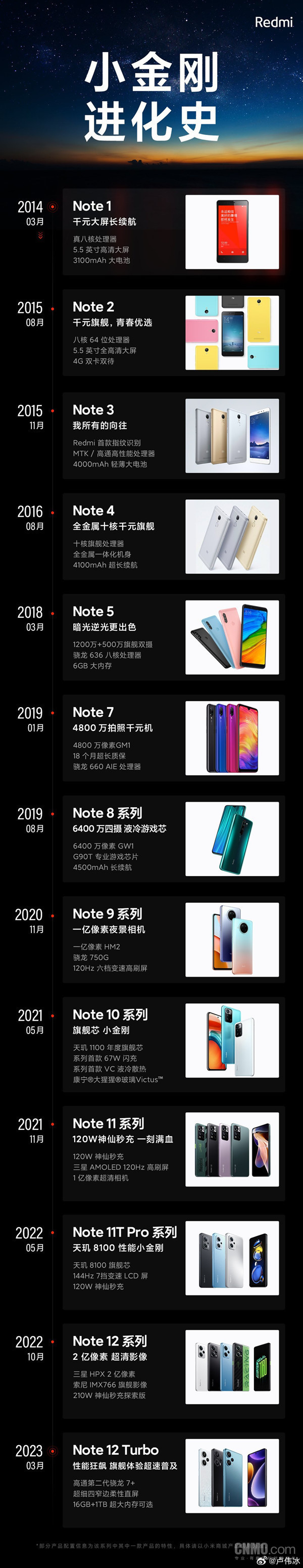 Redmi Note系列十年进化史