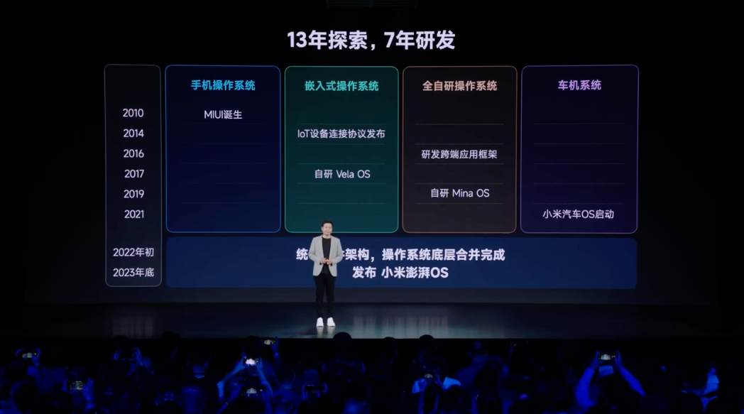 小米澎湃OS发布：底层重构、接入AI、快人一步、跨段互联