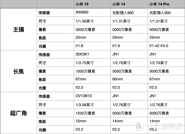 PhoneTalk：全面进化的小屏旗舰丨小米 14这一次好像真的没有短板了