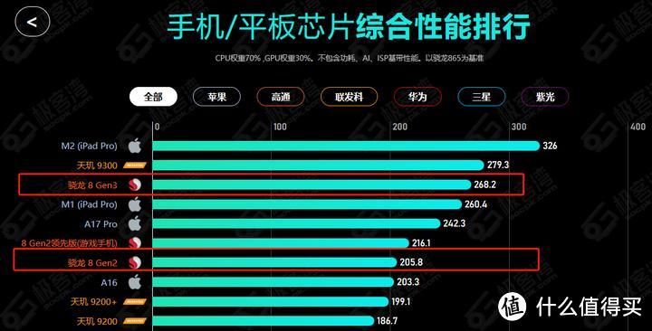 红米k70和k70pro的区别是什么？哪款的性价比更高？一篇文章告诉你