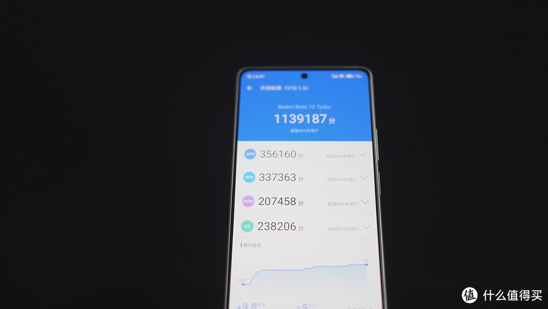 最强千元机？红米Note12Turbo 几乎无对手！