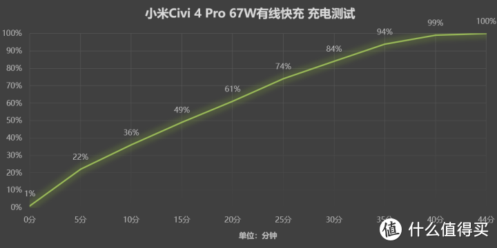 小米Civi 4 Pro体验：年轻人的第一台入门级徕卡！