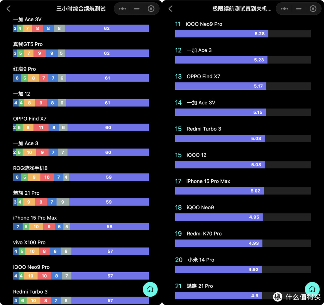 一加Ace 3V、红米Turbo 3、vivo S18、荣耀100对比！谁是2000价位手机的王者？