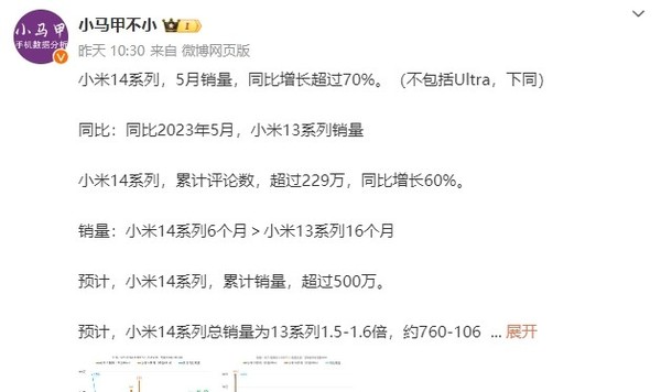 小米14系列国内总销量有望超800万台 超四家友商之和