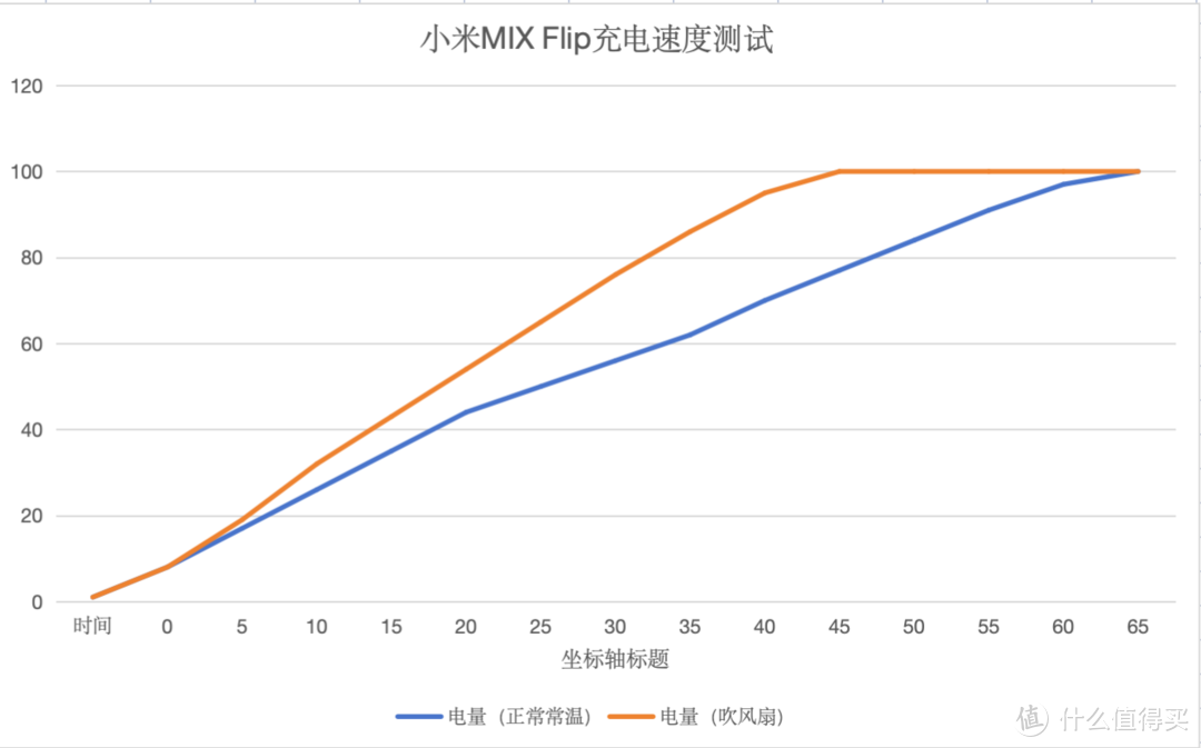 米粉别看，一周小米MIX Flip真实上手体验，优缺点一次吐完