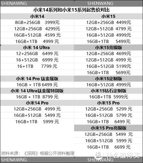 小米15正式发布，4499元起售，性价比如何？有什么特别之处