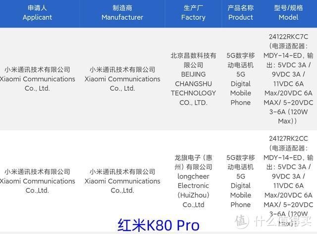 红米K80Pro真机泄露，外号“小米15 Plus ”