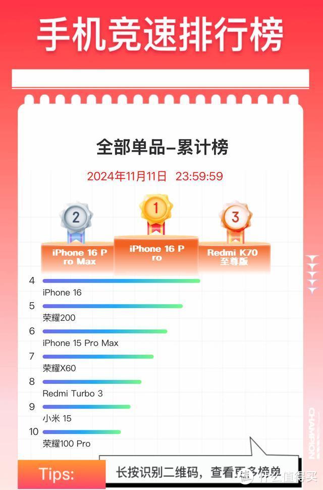 京东双11手机销量榜：小米15仅排第九，第一名出乎意料