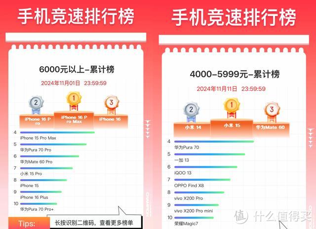 京东双11手机销量榜：小米15仅排第九，第一名出乎意料