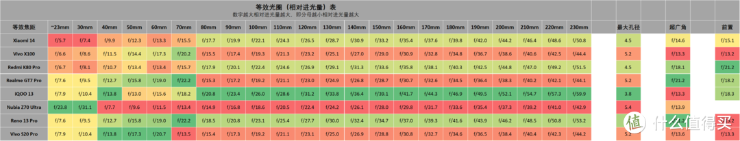 影像手机进光量表 红米 K80 Pro 更新, 2024.11