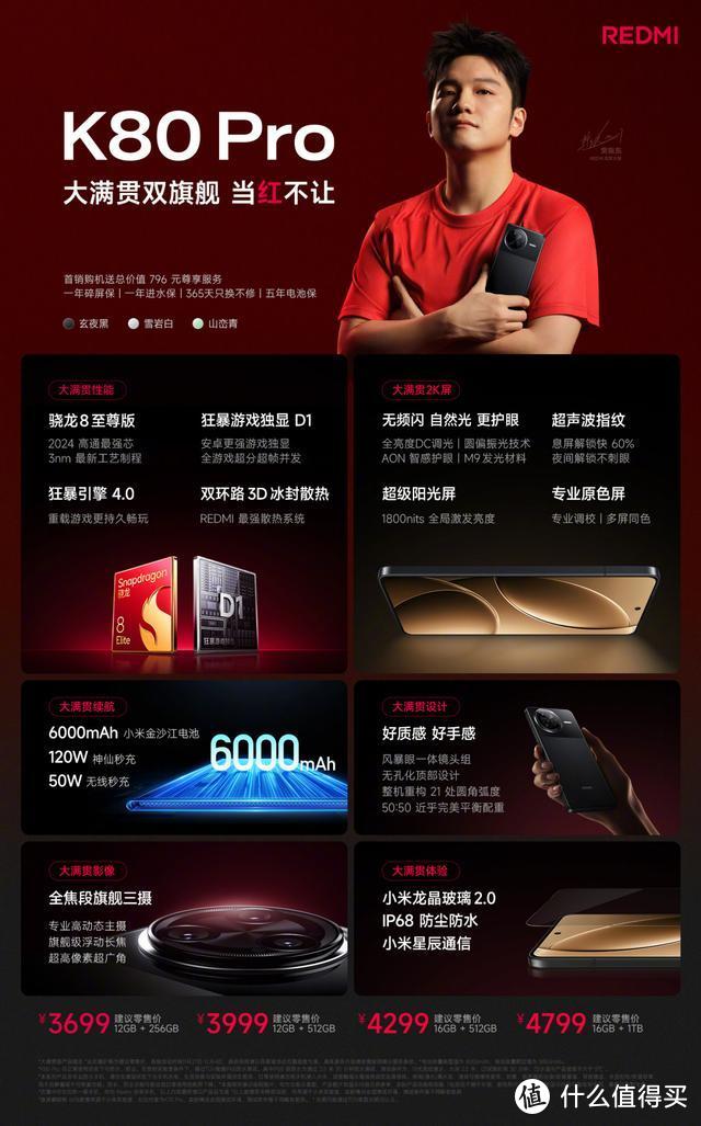 差价500元，红米K80 Pro和iQOO Neo10 Pro对比，差距比想象中更大