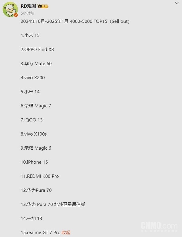 国内4-5千元手机“最新销量战况”：小米两款旗舰进前五
