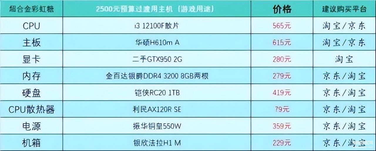 台式电脑组装机配置单详细