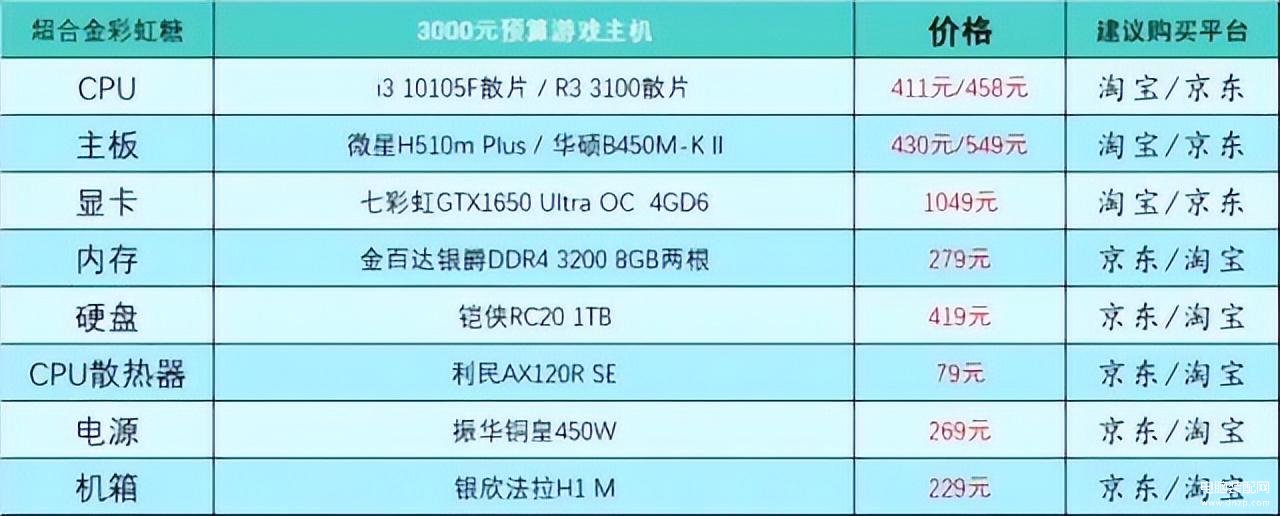 台式电脑组装机配置单详细