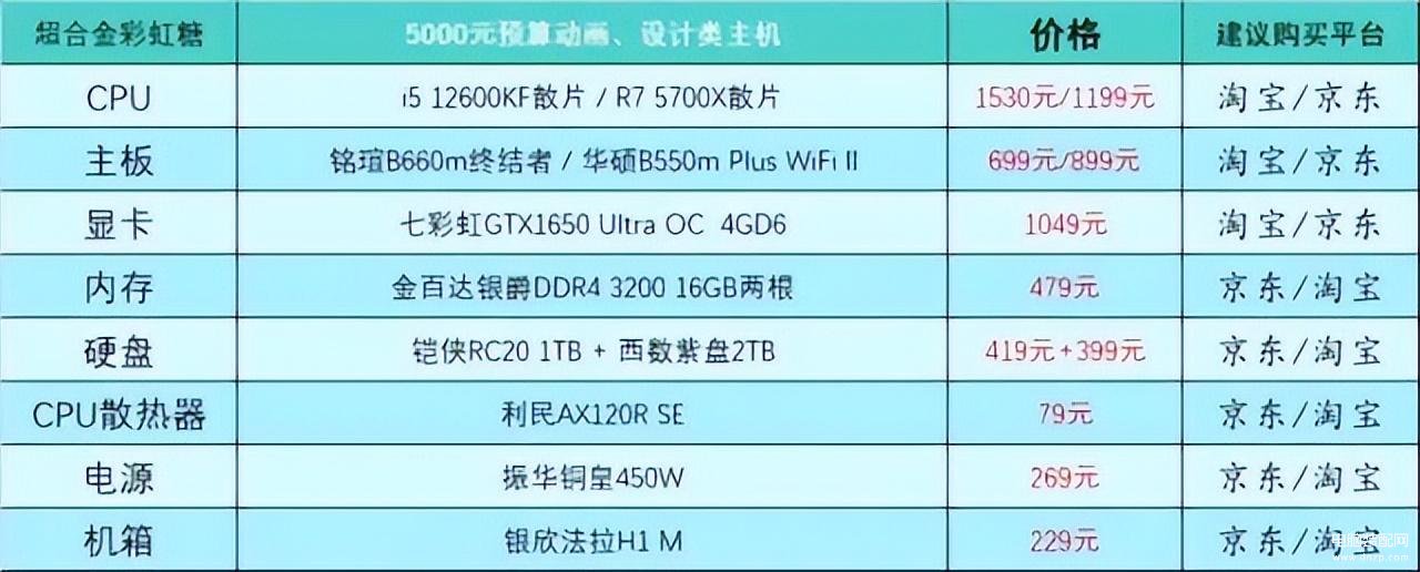 台式电脑组装机配置单详细