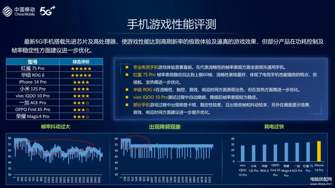 性价比最高的5g手机是哪一款