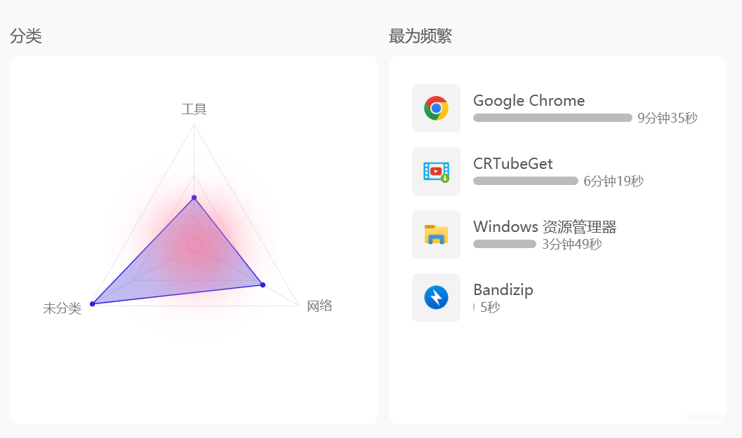 怎么查看手机应用使用时长