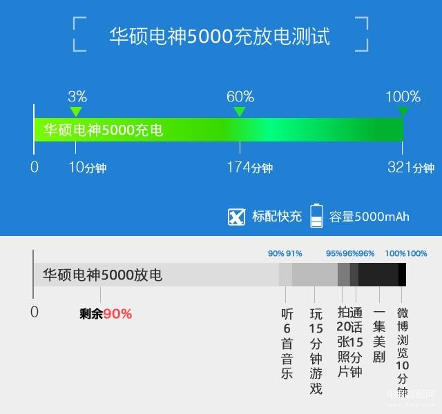 华硕电神5000手机质量如何