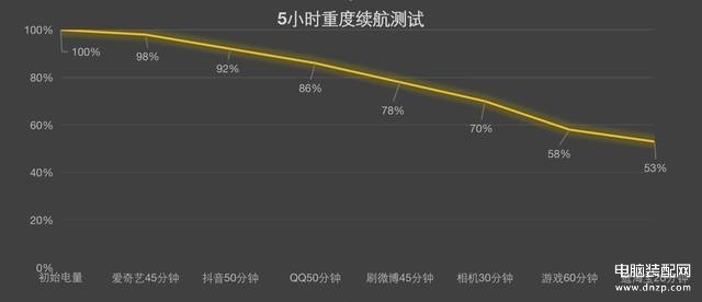 真我gtneo3参数配置详情