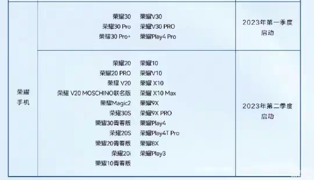 搭载鸿蒙系统的手机品牌有哪些