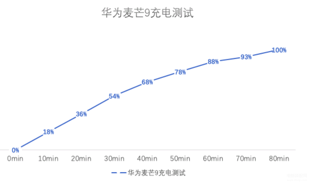 麦芒9深度评测