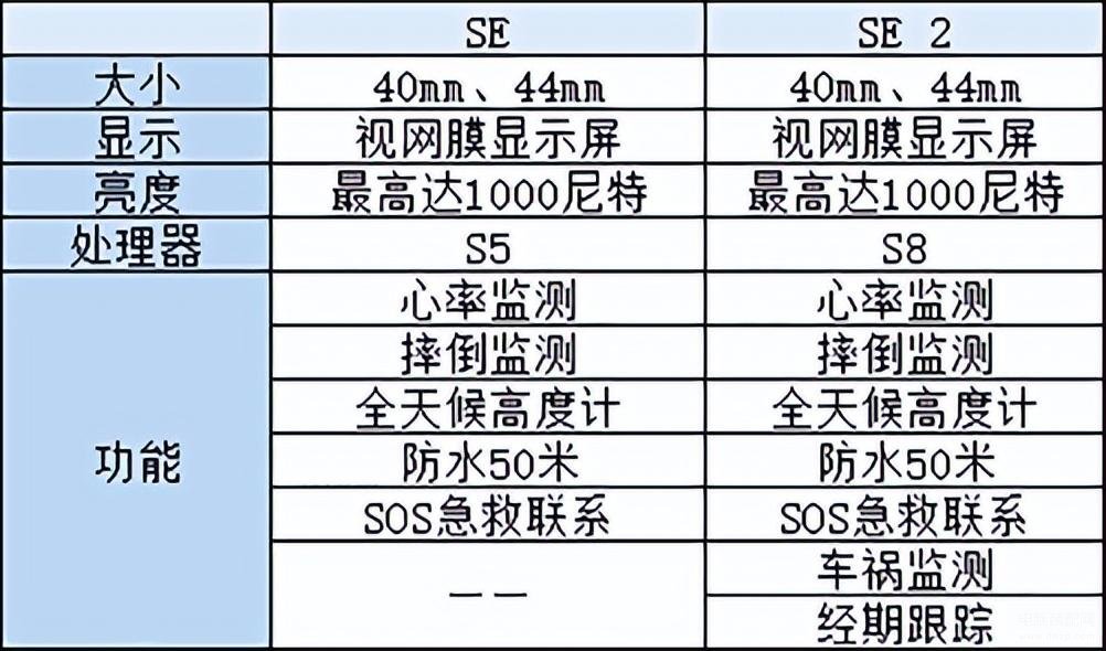 applewatchse44mm和40mm差别