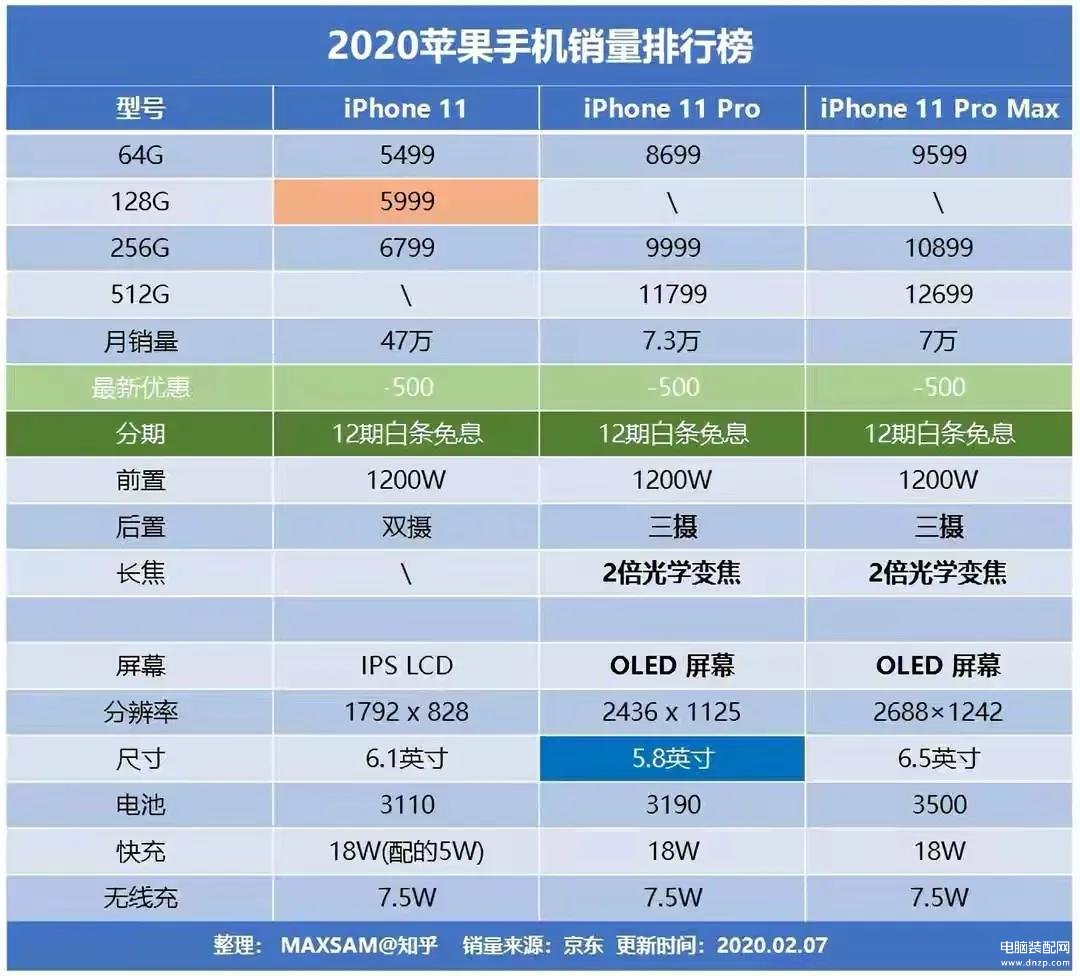 2020音质最好的手机排行榜