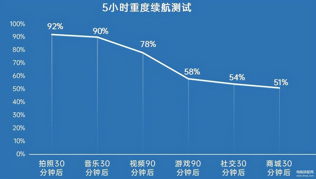 真我v15值得入手吗