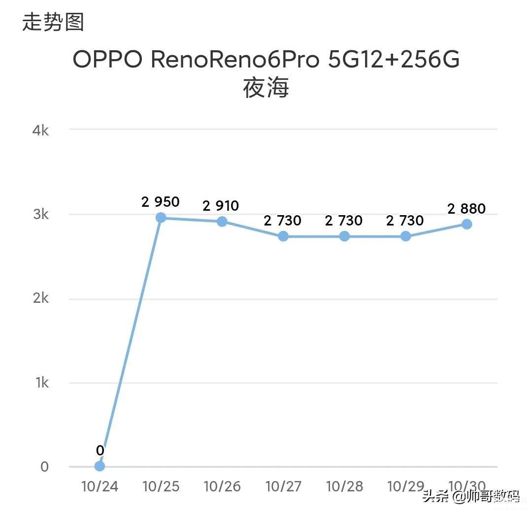 reno5pro+和reno6pro对比