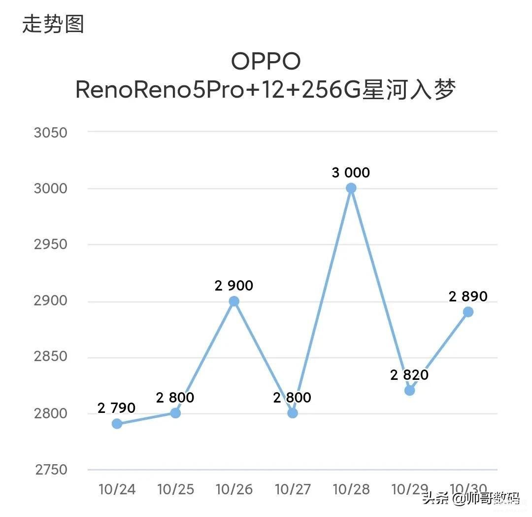 reno5pro+和reno6pro对比