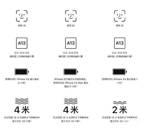 苹果11pro参数配置对比11promax