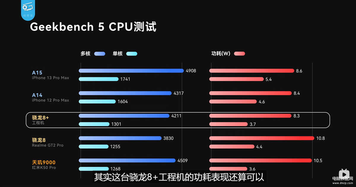 新骁龙8+到底怎么样