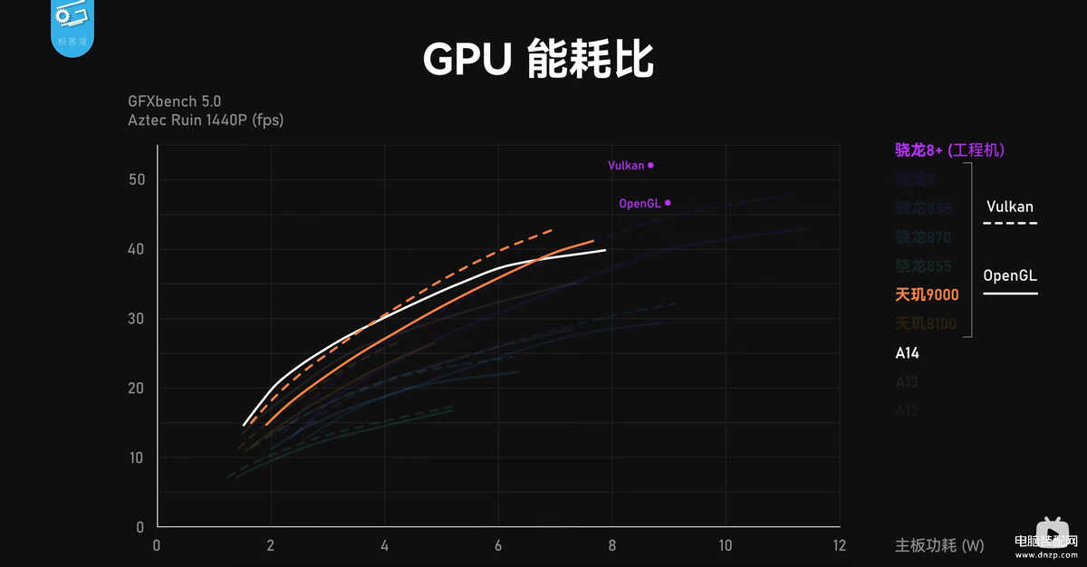 新骁龙8+到底怎么样