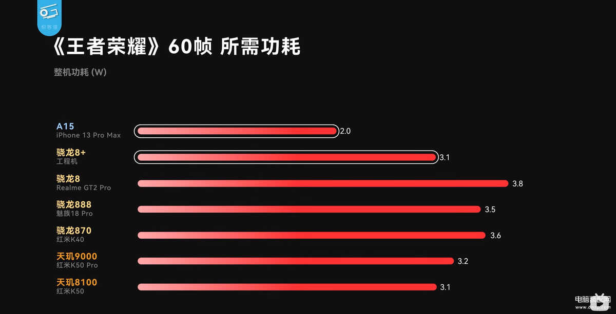 新骁龙8+到底怎么样