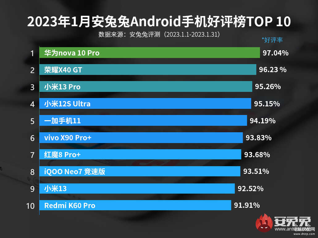 手机性能比较好的手机排行