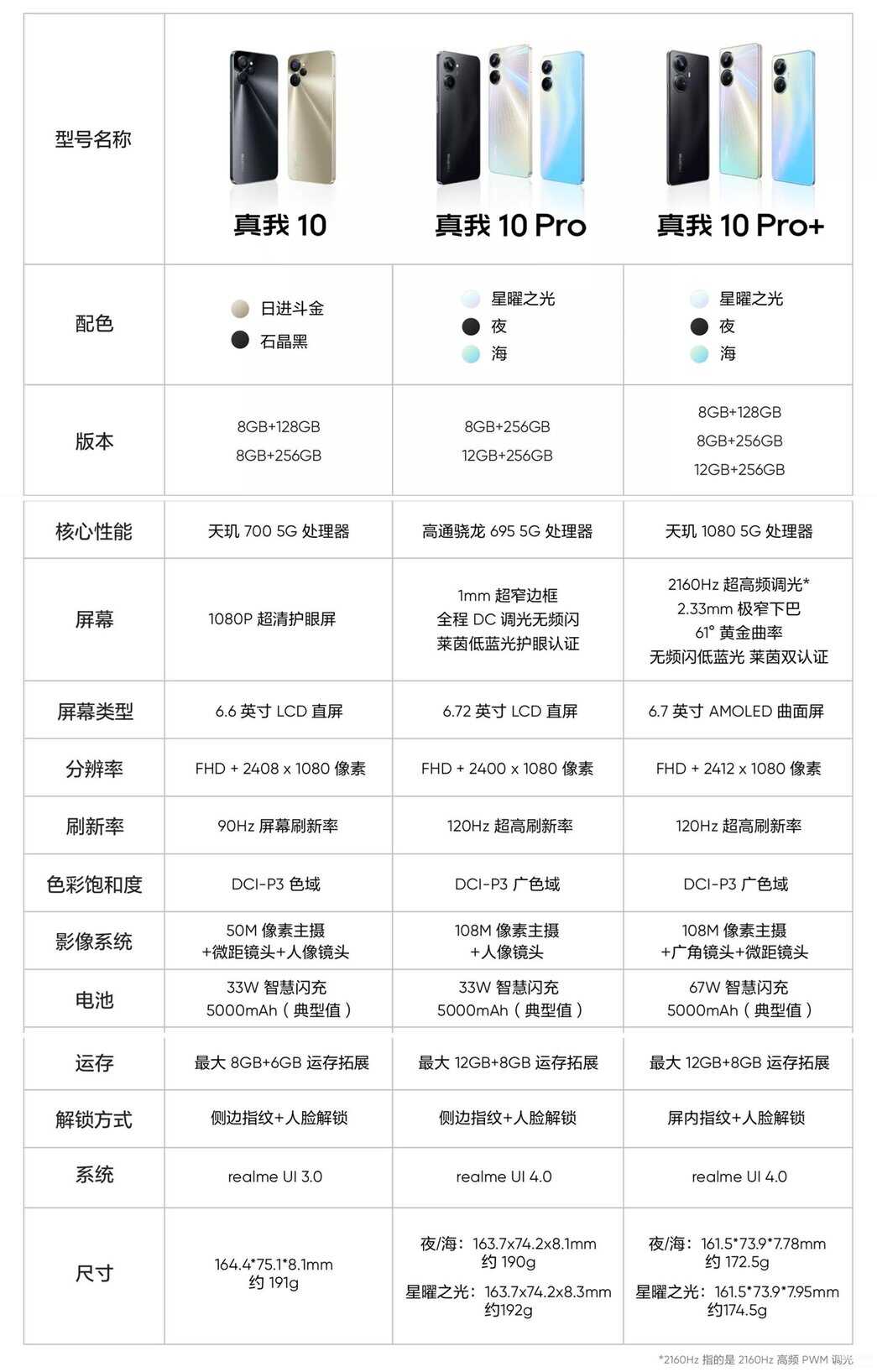 中国手机销量排行榜前十名