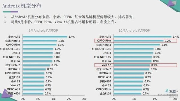 滴水穿石润物无声 小米手机完美进化史