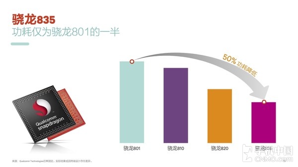 骁龙835全面解析：你以为只提升了性能？